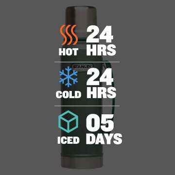 Stanley Vacuum Insulated Wide Mouth Bottle – 24 Hours
