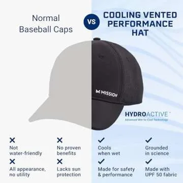 MISSION Cooling UPF Vented Performance Hat - Unisex One Size Cap for Workouts, Golf & Running - Sweat & Water Activated Technology