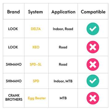 Venzo Sealed Fitness Exercise Indoor Bike Bicycle Pedals & Cleats - Compatible with Peloton, Look De...