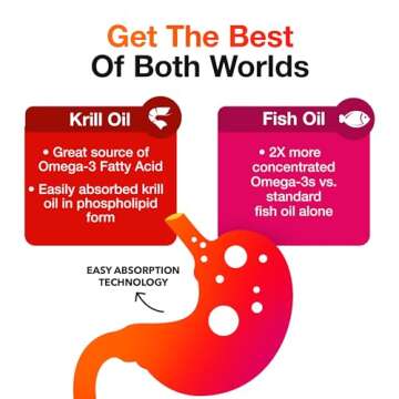 MegaRed Omega-3 Fish Oil + High Absorption Krill Oil Softgels