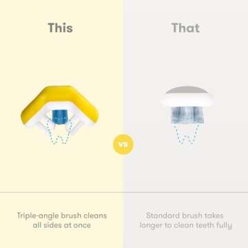 Frida Baby Triple-Angle Toothhugger Training Toothbrush 2pk