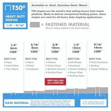 Arrow T50 Staples 9/16" 1250 Count - Durable & Versatile