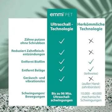 Emmi®-pet 2.0 PRO Oral & Skin Care Set: Ultimate Ultrasonic Solution for Pets