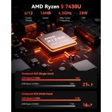 KAMRUI Mini PC: Ryzen 5, 32GB RAM, Perfect for Gaming