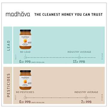 Organic Amber Honey - Pure and Natural Sweetness