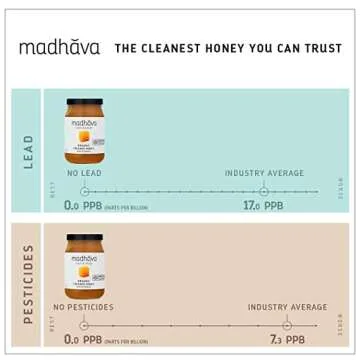 Organic Amber Honey - Pure and Natural Sweetness