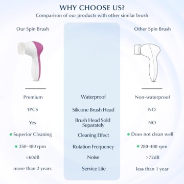 COSLUS 7-in-1 Facial Cleansing Brush - Waterproof Skincare Tool