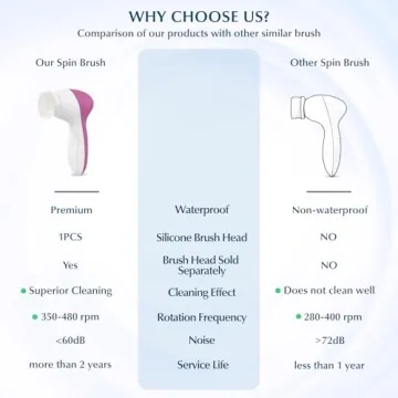 COSLUS 7-in-1 Facial Cleansing Brush - Waterproof Skincare Tool