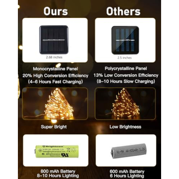 Brightown Solar String Lights, 2 Packs Total 66Ft 200 LED Solar Fairy Lights with 8 Modes, Waterproof Solar Lights for Outside Patio Yard Tree Wedding Christmas(Warm White)