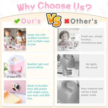 Kitchen Appliances Toys Set for Kids 3-8 - Realistic & Fun