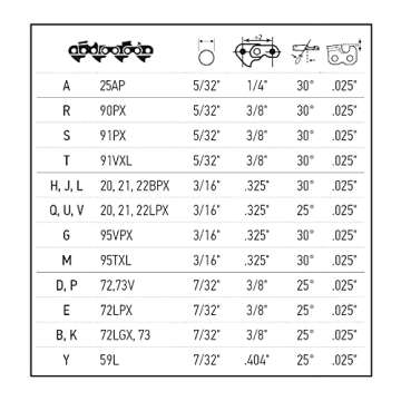 Oregon Universal Chainsaw Field 7pc Sharpening Kit - Includes 5/32", 3/16", and 7/32" Round Files, 6" Flat File, Handle, Filing Guide, and Travel Pouch (617067)