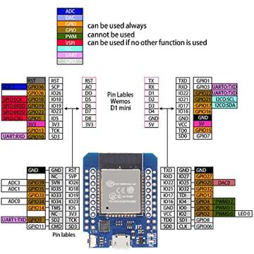 AITRIP 6pcs ESP32 Mini D1 Mini NodeMCU ESP32 ESP-WROOM-32 WLAN WiFi Bluetooth Development Board 5V Compatible with Arduino