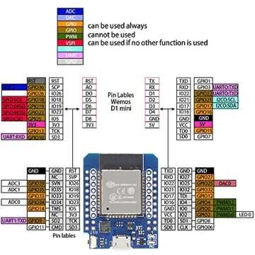 AITRIP 6pcs ESP32 Mini D1 Mini NodeMCU ESP32 ESP-WROOM-32 WLAN WiFi Bluetooth Development Board 5V Compatible with Arduino