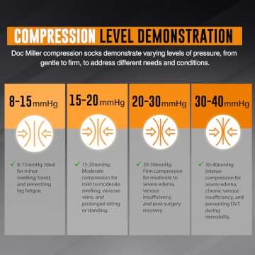Doc Miller Toeless Compression Socks Women and Men – Open Toe Calf Support, 20-30mmHg Knee-High Sleeves, Lightweight, 1 Pair