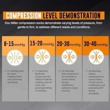 Doc Miller Toeless Compression Socks Women and Men – Open Toe Calf Support, 20-30mmHg Knee-High Sleeves, Lightweight, 1 Pair