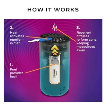 Thermacell Patio Shield Mosquito Repeller, Blue; Highly Effective Mosquito Repellent for Patio; No Candles or Flames, DEET-Free, Scent-Free, Bug Spray Alternative; Includes 12-Hour Refill