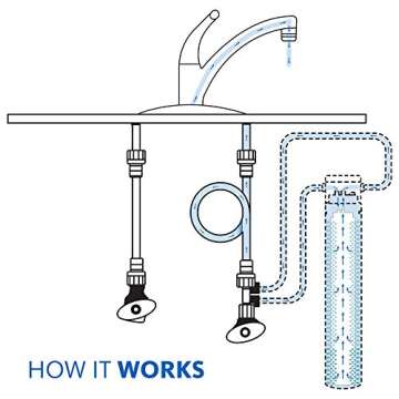 Aquasana Under Sink Water Filter - Reduces 99% of 78 Contaminants Including Chlorine & Lead from Tap Water - Claryum Direct Connect