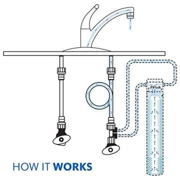 Aquasana Under Sink Water Filter - Reduces 99% of 78 Contaminants Including Chlorine & Lead from Tap Water - Claryum Direct Connect