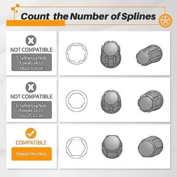 MIKKUPPA Spiked Lug Nuts Key - Durable Auto Socket Tool with 19mm HEX