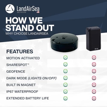 LandAirSea 54 GPS Tracker with Long Battery Life