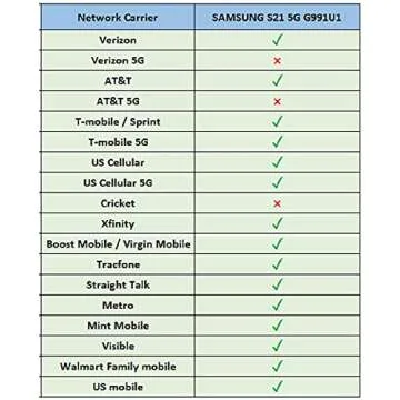 Samsung Galaxy S21 5G - Pro-Grade Camera, 8K Video