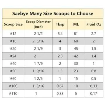 Saebye Medium Cookie Scoop for Baking Delights
