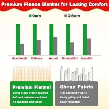 Lukeight Toddler Blanket for Boys and Girls, Plush Thick Kids Baby Blanket for Crib Stroller, Birthday Gifts for Teens (Dinosaur, 50x60 Inches)