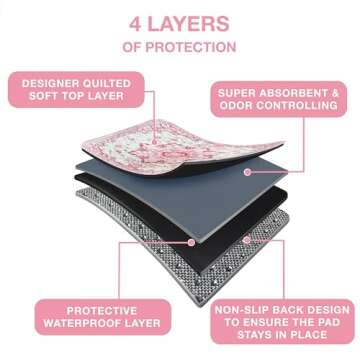 PUPIBOO Washable Pee Pads for Dogs - Super Absorbent Reusable Puppy Training Pads - 100% Waterproof, Leak-Proof & Non-Slip Whelping Pads for Pet Housebreaking