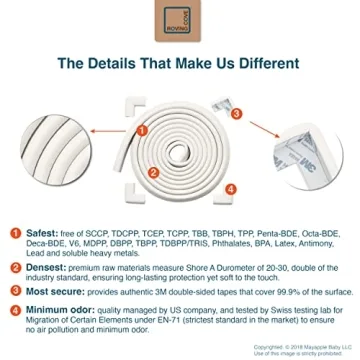 Roving Cove Stylish Edge Corner Protectors for Safety