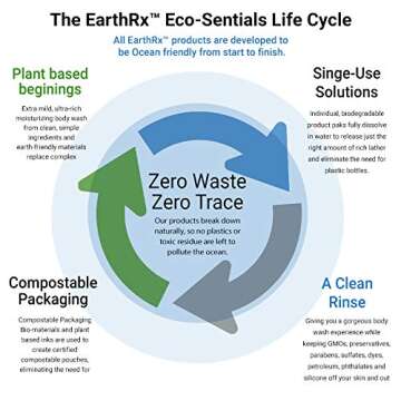 Earth Rx BodPods - Eco-Friendly Body Wash Pods Made From Plants