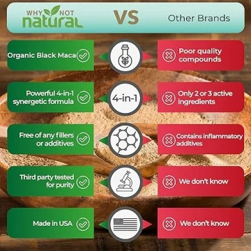 4-in-1 Organic Herbal Supplement for Energy and Balance