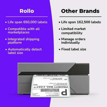 Rollo USB Thermal Shipping Label Printer - Fast & Efficient