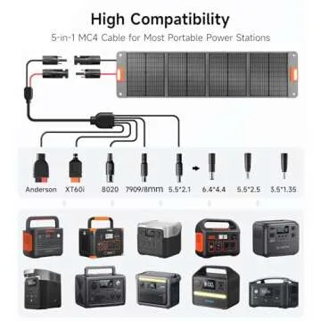 120W High Efficiency Foldable Solar Panel Charger for Outdoor Use