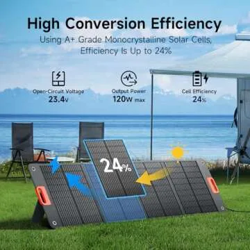 120W Portable Solar Panel with QC3.0 Fast Charging