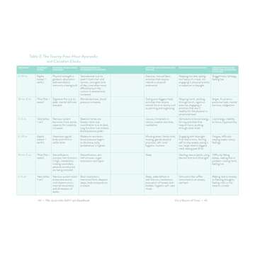 The Ayurvedic Self-Care Handbook: Holistic Healing Rituals for Every Day and Season