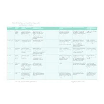 The Ayurvedic Self-Care Handbook: Holistic Healing Rituals for Every Day and Season