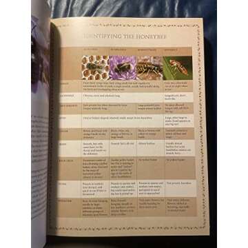 The Beekeeper's Bible: Bees, Honey, Recipes & Other Home Uses