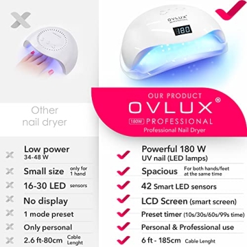 OVLUX UV LED Nail Lamp 180W for Pro Nail Drying