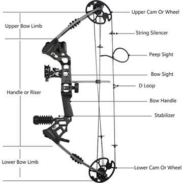 The7boX Compound Bow Set with Adjustable Features for All Levels
