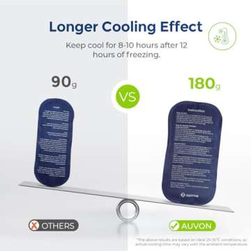 AUVON Insulin Cooler Travel Case for Diabetic Supplies