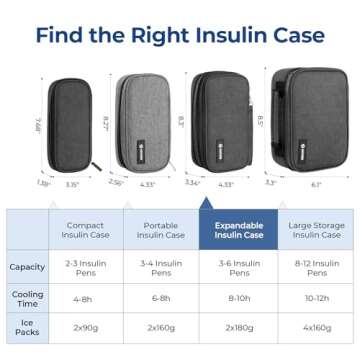 AUVON Insulin Cooler Travel Case for Diabetic Supplies