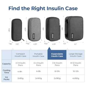 AUVON Insulin Cooler Travel Case for Diabetic Supplies