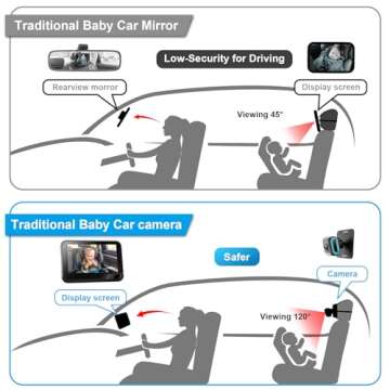 Baby Car Camera 4.3" HD Night Vision Baby Car Mirror- 1080P Rear Facing Baby Monitor with 120° Wide Angle, Safe Driving for New Parents