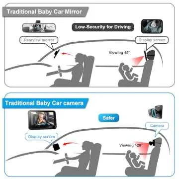 Baby Car Camera 4.3" HD Night Vision Baby Car Mirror- 1080P Rear Facing Baby Monitor with 120° Wide Angle, Safe Driving for New Parents