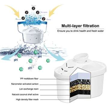 Hskyhan Alkaline Water Filter Pitcher - 3.5 Liters Improve PH, 2 Filters Included, BPA Free, 7 Stage Filteration System to Purify, Blue