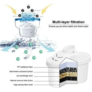 Hskyhan Alkaline Water Filter Pitcher - 3.5 Liters - 7 Stage System