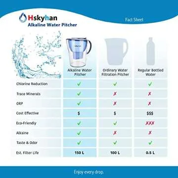 Hskyhan Alkaline Water Filter Pitcher - 3.5 Liters - 7 Stage System