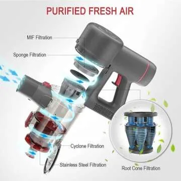 NEQUARE Cordless Vacuum Cleaner, 175W Stick Vacuum Cleaner with Self-Standing, Root Cyclone Technology, 40mins Long Runtime, Lightweight Multi-Surface & Pet Hair Cleaning, S12 Series