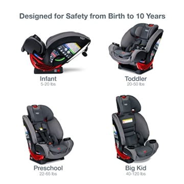 Britax One4Life ClickTight All-in-One Car Seat Review
