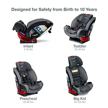 Britax One4Life ClickTight All-in-One Car Seat Review